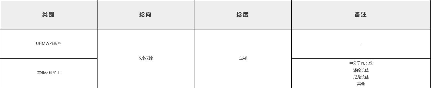 加捻絲 加捻絲